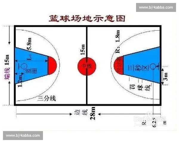 篮球比赛罚球站位解析及其对投篮命中率的影响因素分析